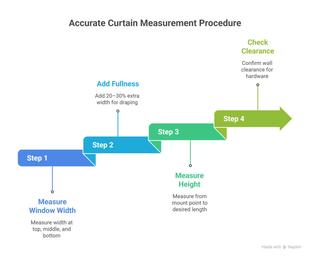 How to Choose Window Curtains for Home & Office in Dubai — Expert Buying Guide 3 Accurate Curtain Measurement Guide visual selection