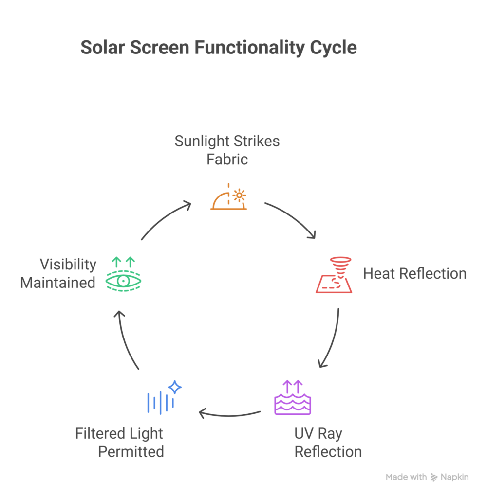 Top 5 Window Treatment Trends for Dubai Penthouses in 2026 2 visual selection 1